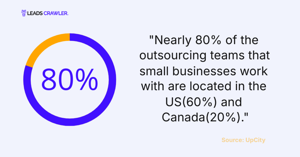 Outsourced Lead Generation: Costs, Benefits, & Challenges 2 Outsourcing Companies Location