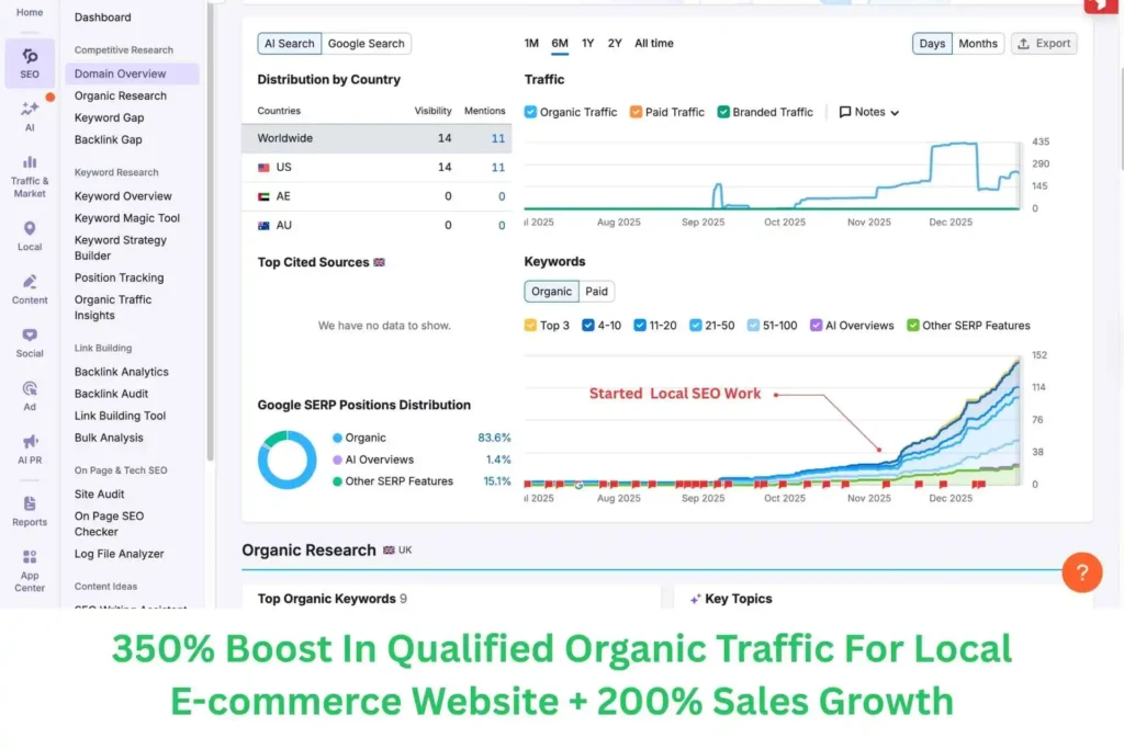 Local SEO Case Study For Local E-commerce Website