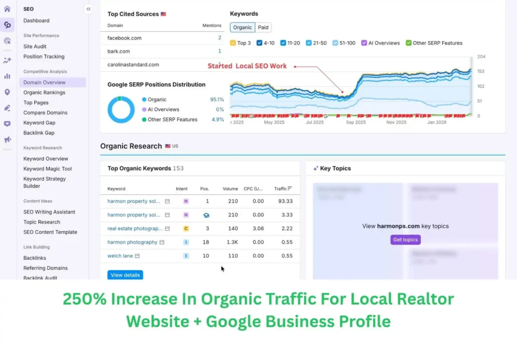 Local SEO Case Study For Local Realtor Website