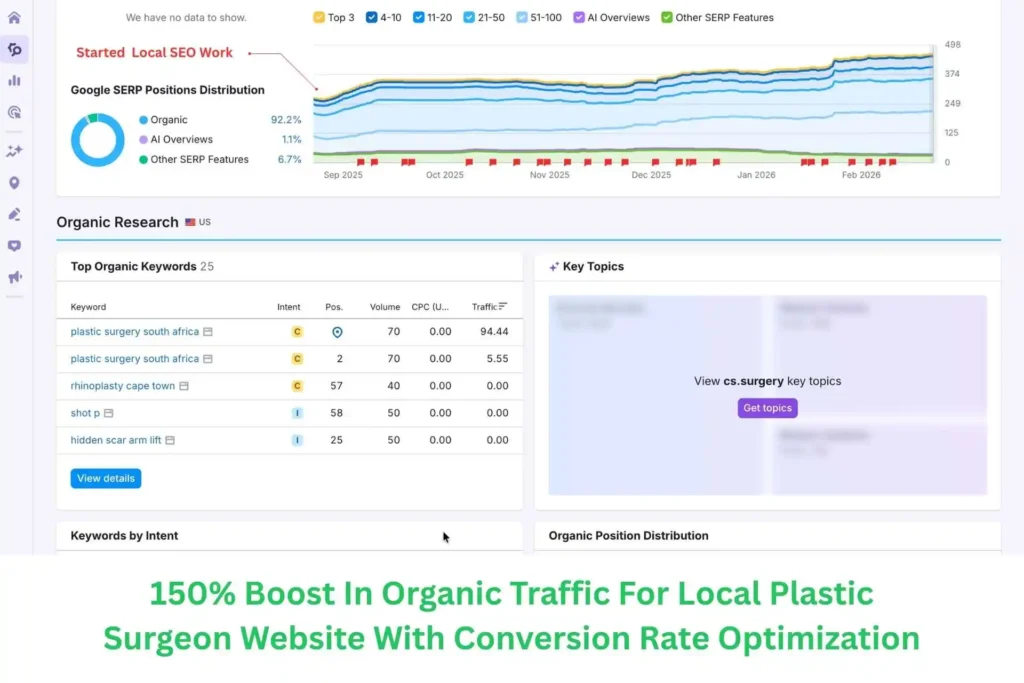 Local SEO Case Study For Plastic Surgeon Website