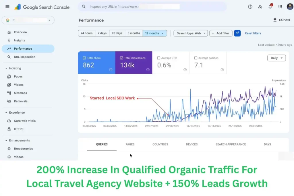 Local SEO Case Study For Travel Agency